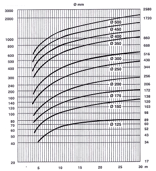 sceme of chimney