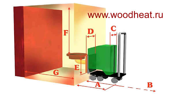 размеры топочной камеры