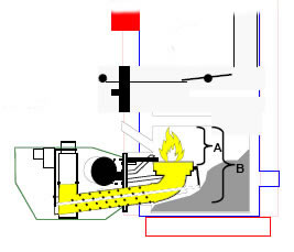 схема установки пеллетной горелки