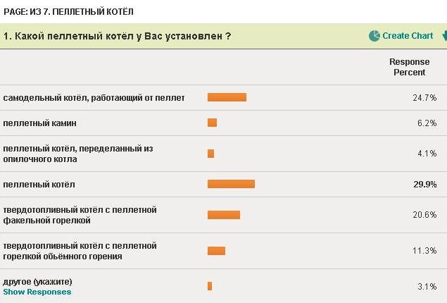 первый вопрос опроса про пеллеты