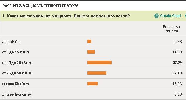 второй вопрос про пеллетные котлы