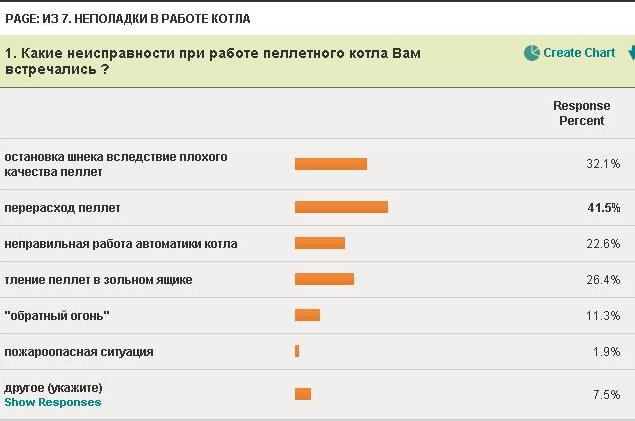 третий вопрос про пеллетные котлы