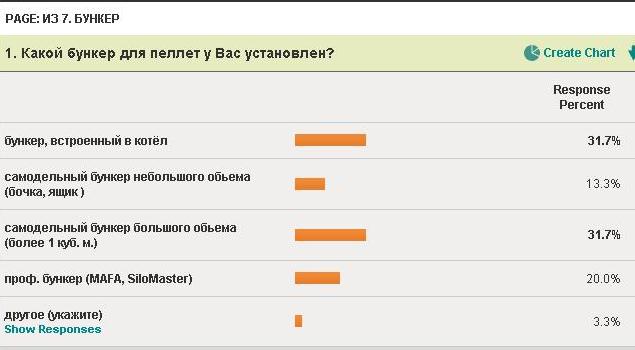четвйртые вопрос опроса про пеллеты