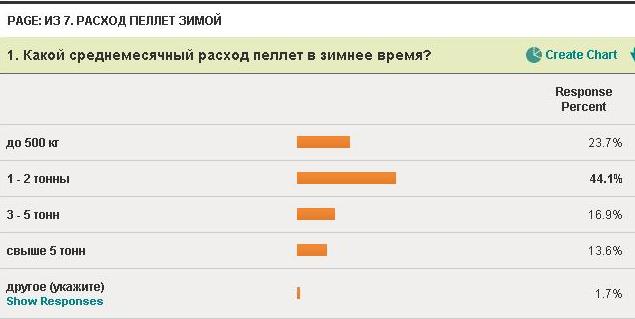 5 вопрос опросника про пеллеты