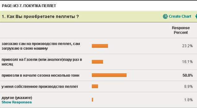 шестой вопрос про пеллеты