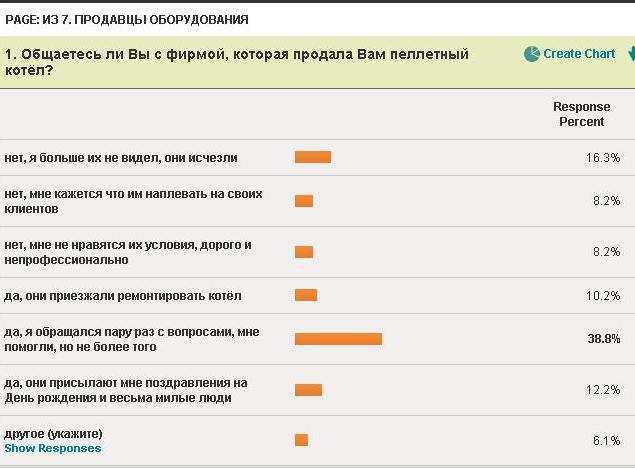 седьмой вопрос про поставщиков пеллет